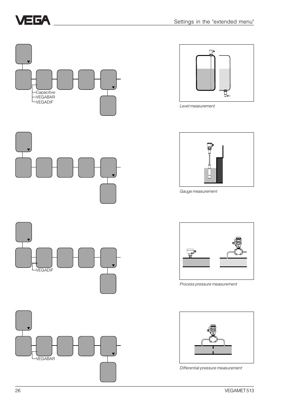 Level measurement, Gauge measurement, Process pressure measurement | Differential pressure measurement, Settings in the "extended menu | VEGA VEGAMET 513 User Manual | Page 26 / 52