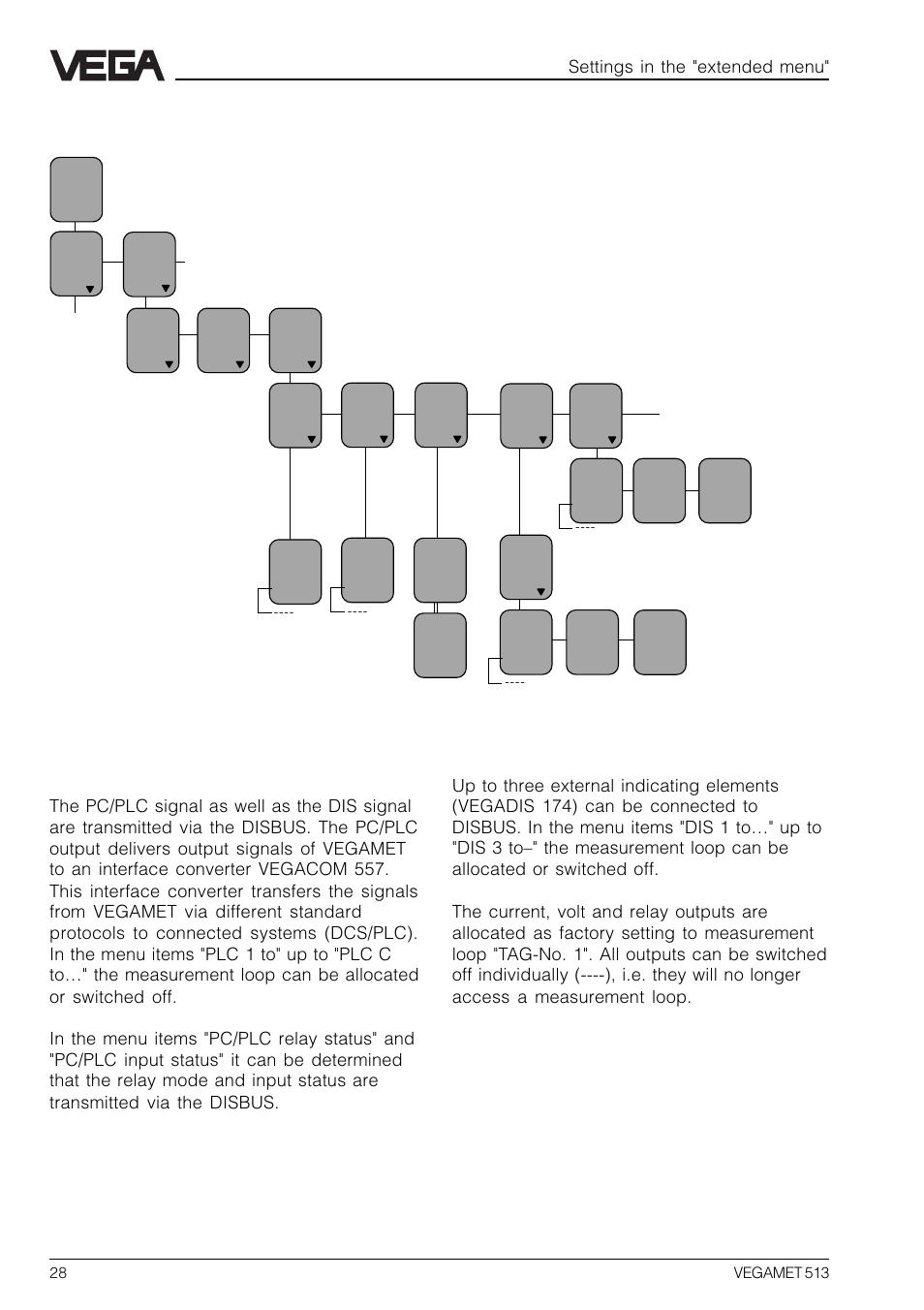 3 configuration of outputs, Settings in the "extended menu | VEGA VEGAMET 513 User Manual | Page 28 / 52