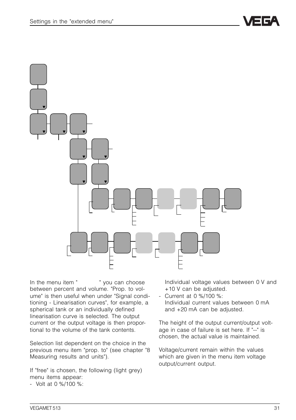 6 parameter adjustment of outputs, Current outputs/voltage outputs, Settings in the "extended menu | VEGA VEGAMET 513 User Manual | Page 31 / 52