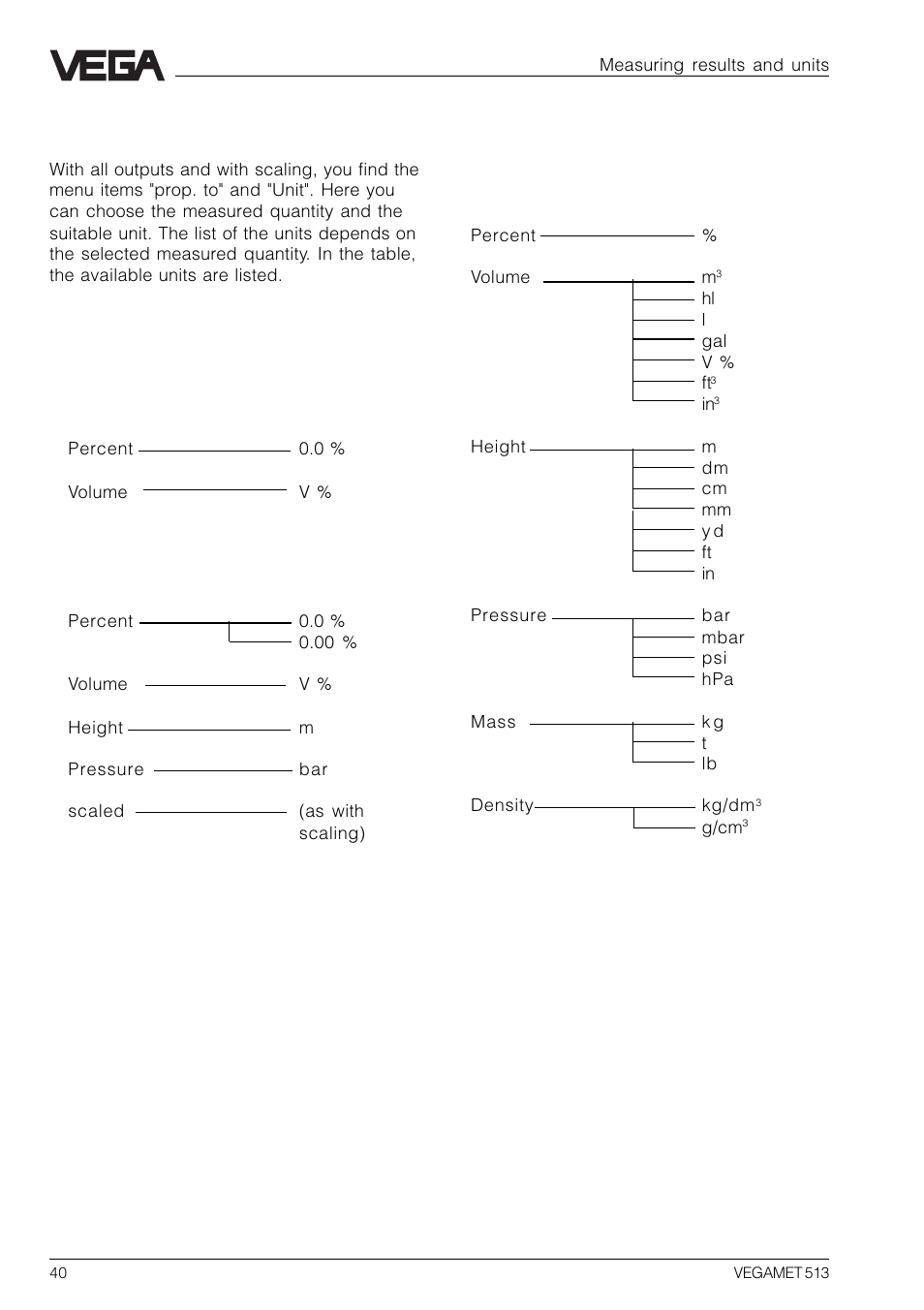 8 measured quantity and units | VEGA VEGAMET 513 User Manual | Page 40 / 52