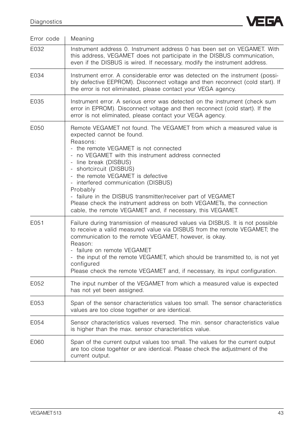 VEGA VEGAMET 513 User Manual | Page 43 / 52