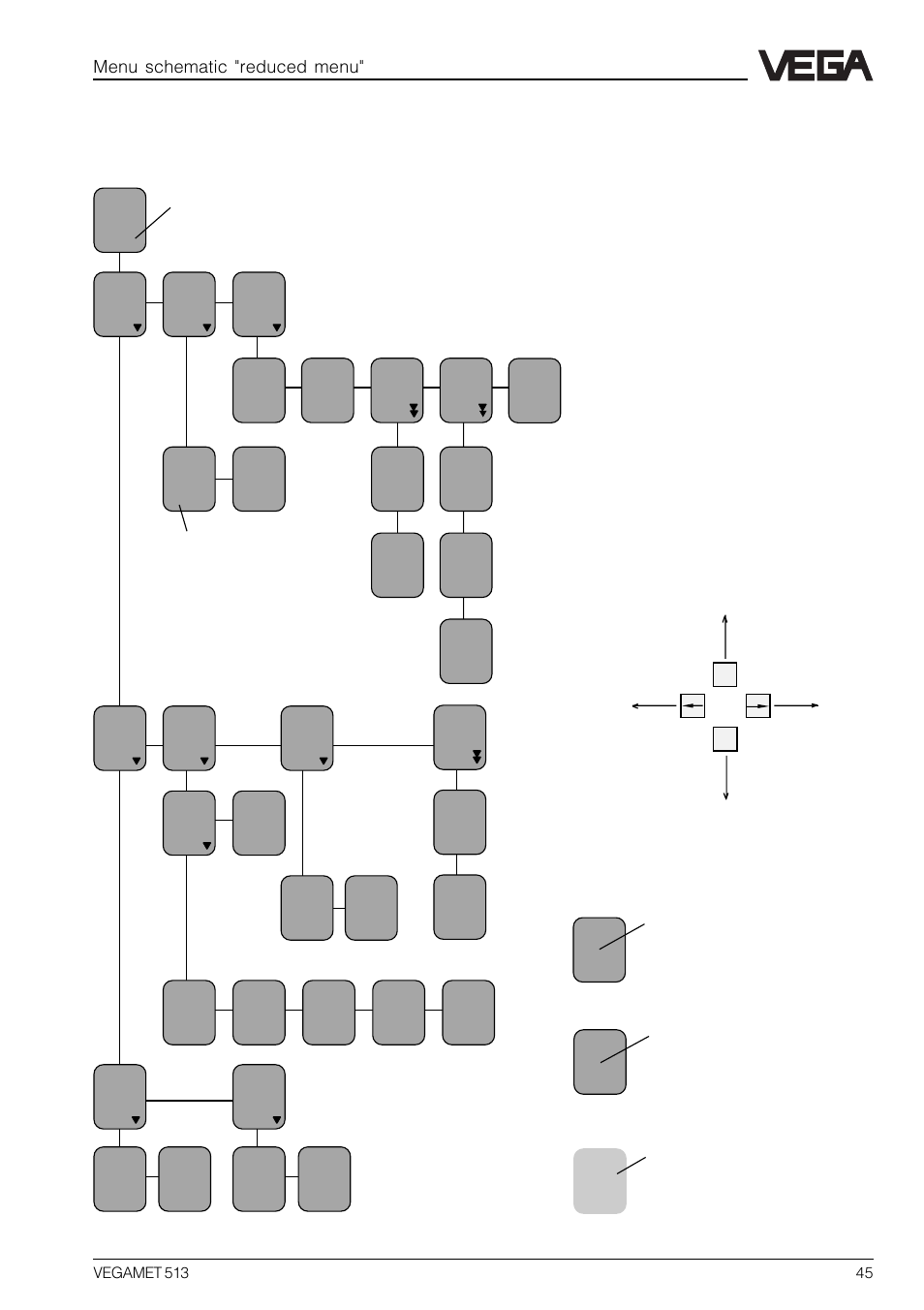 10 menu schematics, 1 menu schematic "reduced menu, Menu schematic "reduced menu | VEGA VEGAMET 513 User Manual | Page 45 / 52