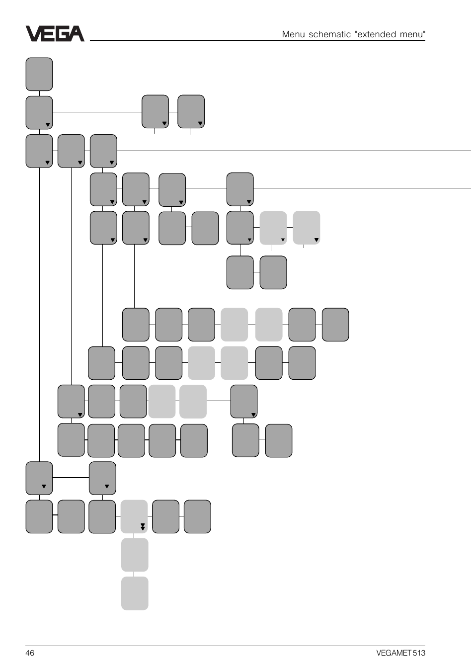 2 menu schematic "extended menu, Menu schematic "extended menu | VEGA VEGAMET 513 User Manual | Page 46 / 52