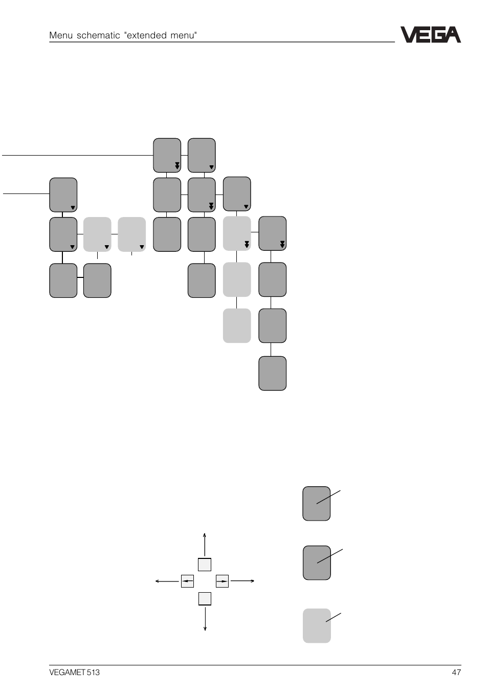 Menu schematic "extended menu | VEGA VEGAMET 513 User Manual | Page 47 / 52