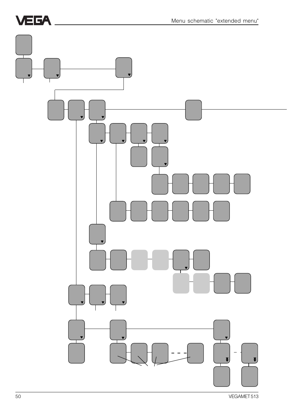 Menu schematic "extended menu | VEGA VEGAMET 513 User Manual | Page 50 / 52