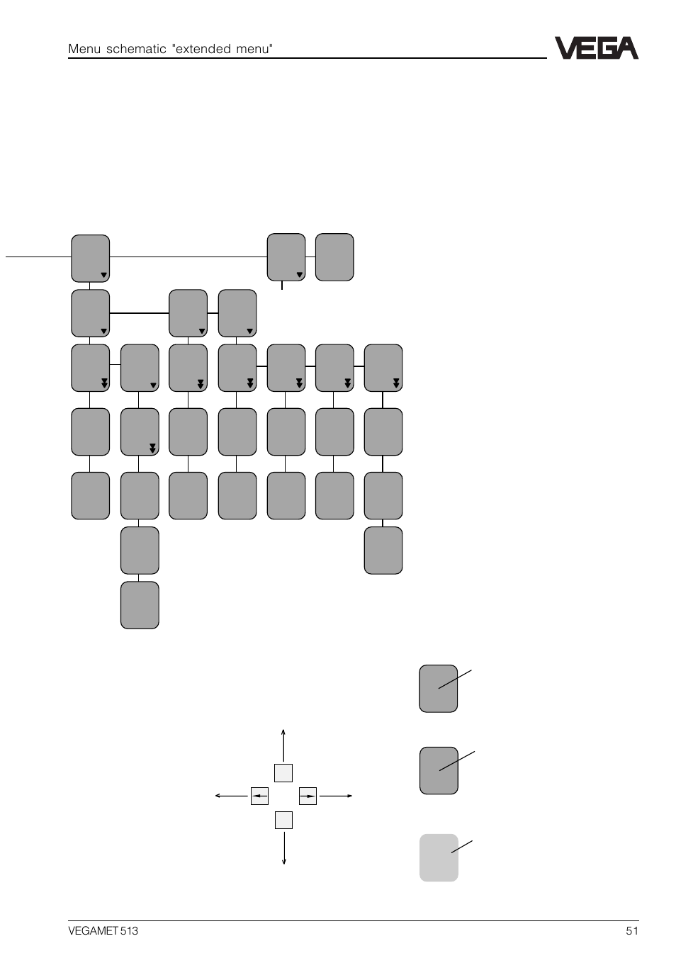 Menu schematic "extended menu | VEGA VEGAMET 513 User Manual | Page 51 / 52