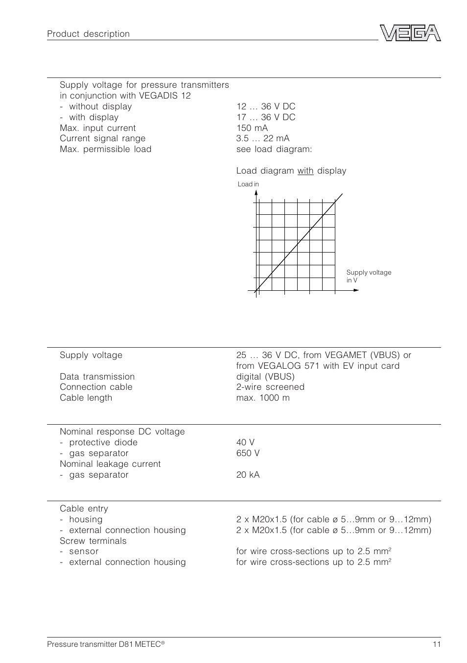 VEGA D81 METEC Hydrostatic pressure transmitter User Manual | Page 11 / 44