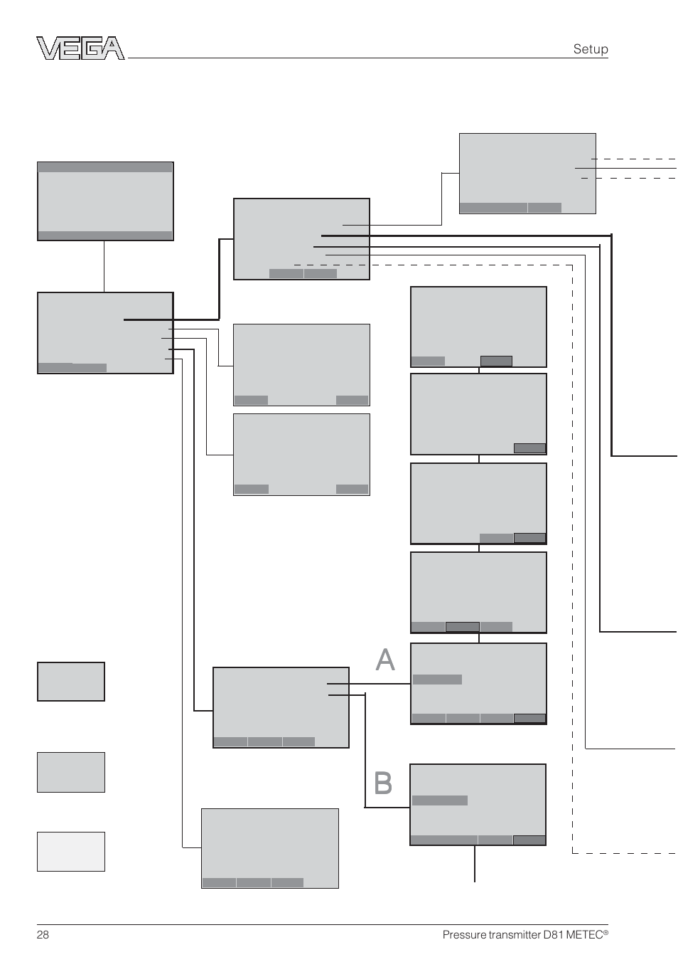 Hart, Menu schematic | VEGA D81 METEC Hydrostatic pressure transmitter User Manual | Page 28 / 44