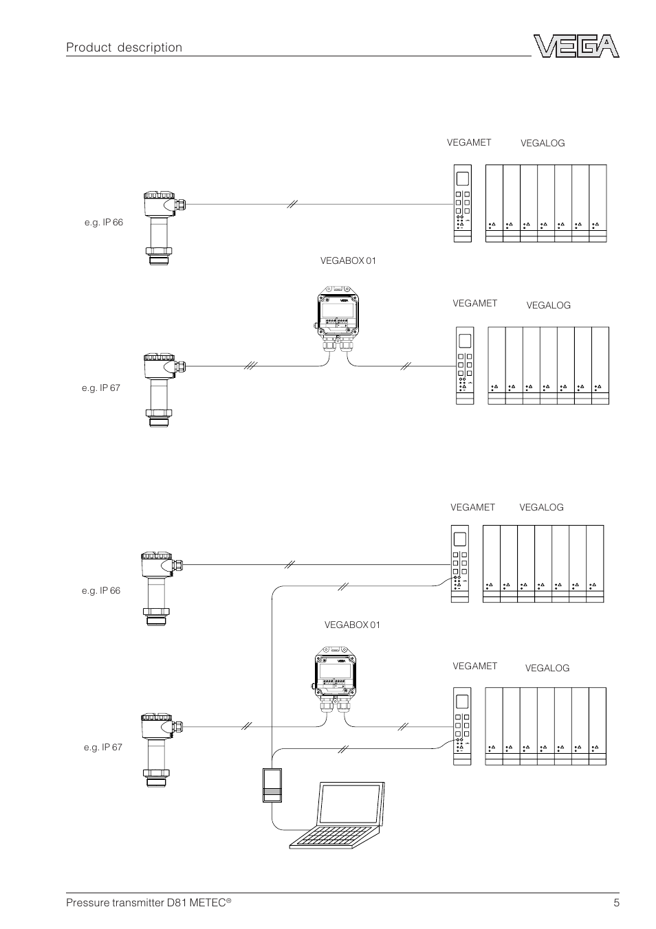2 electronics version without adjustment, Product description, Pressure transmitter d81 metec | VEGA D81 METEC Hydrostatic pressure transmitter User Manual | Page 5 / 44