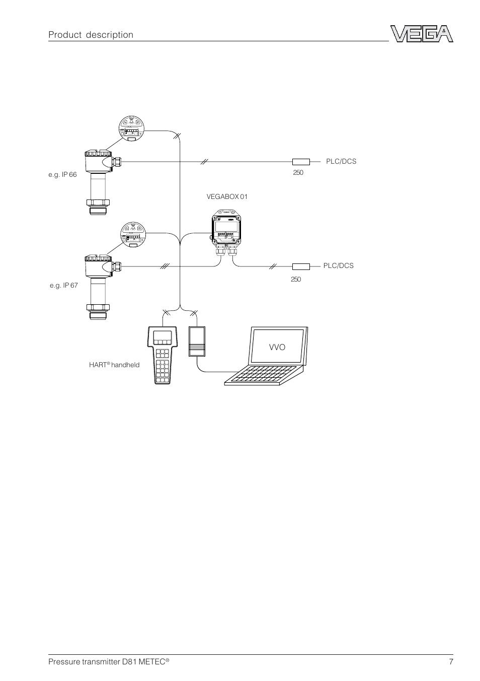 Vvo adjustable, Product description, Pressure transmitter d81 metec | Vegabox 01 transmitter, Bedieneinsatz operating unit, Hart | VEGA D81 METEC Hydrostatic pressure transmitter User Manual | Page 7 / 44