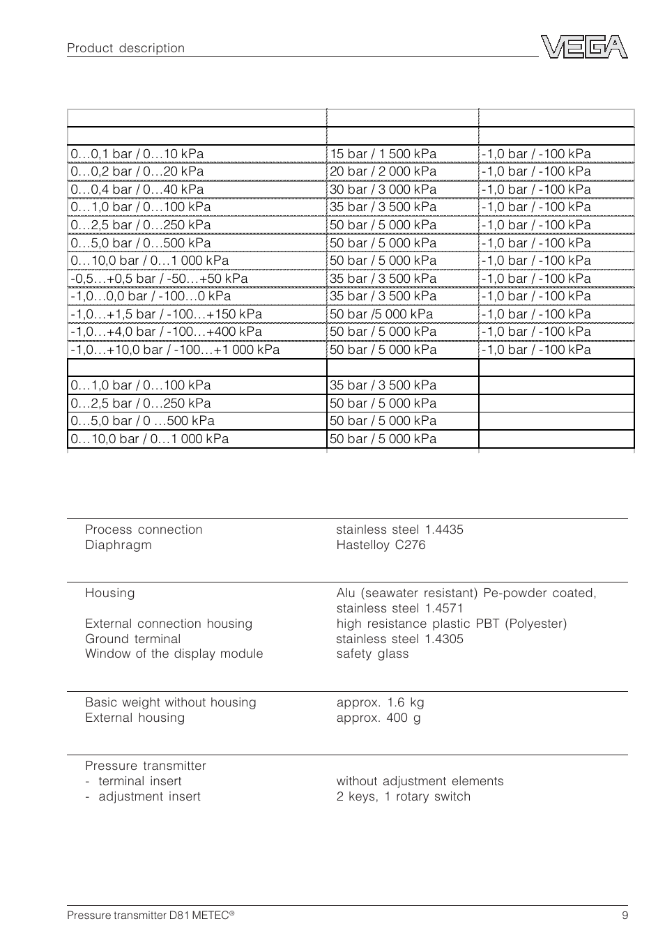 5 technical data | VEGA D81 METEC Hydrostatic pressure transmitter User Manual | Page 9 / 44