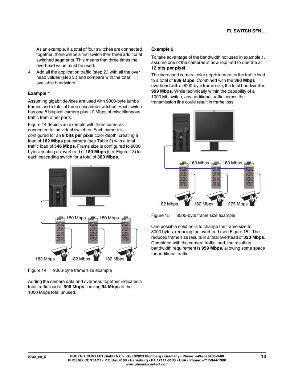 VEGA FL SWITCH SFN… User Manual | Page 13 / 13