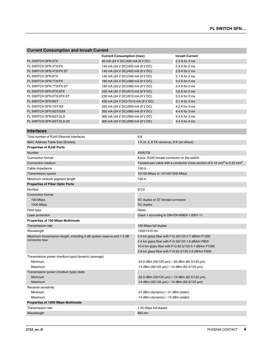 Current consumption and inrush current | VEGA FL SWITCH SFN… User Manual | Page 4 / 13