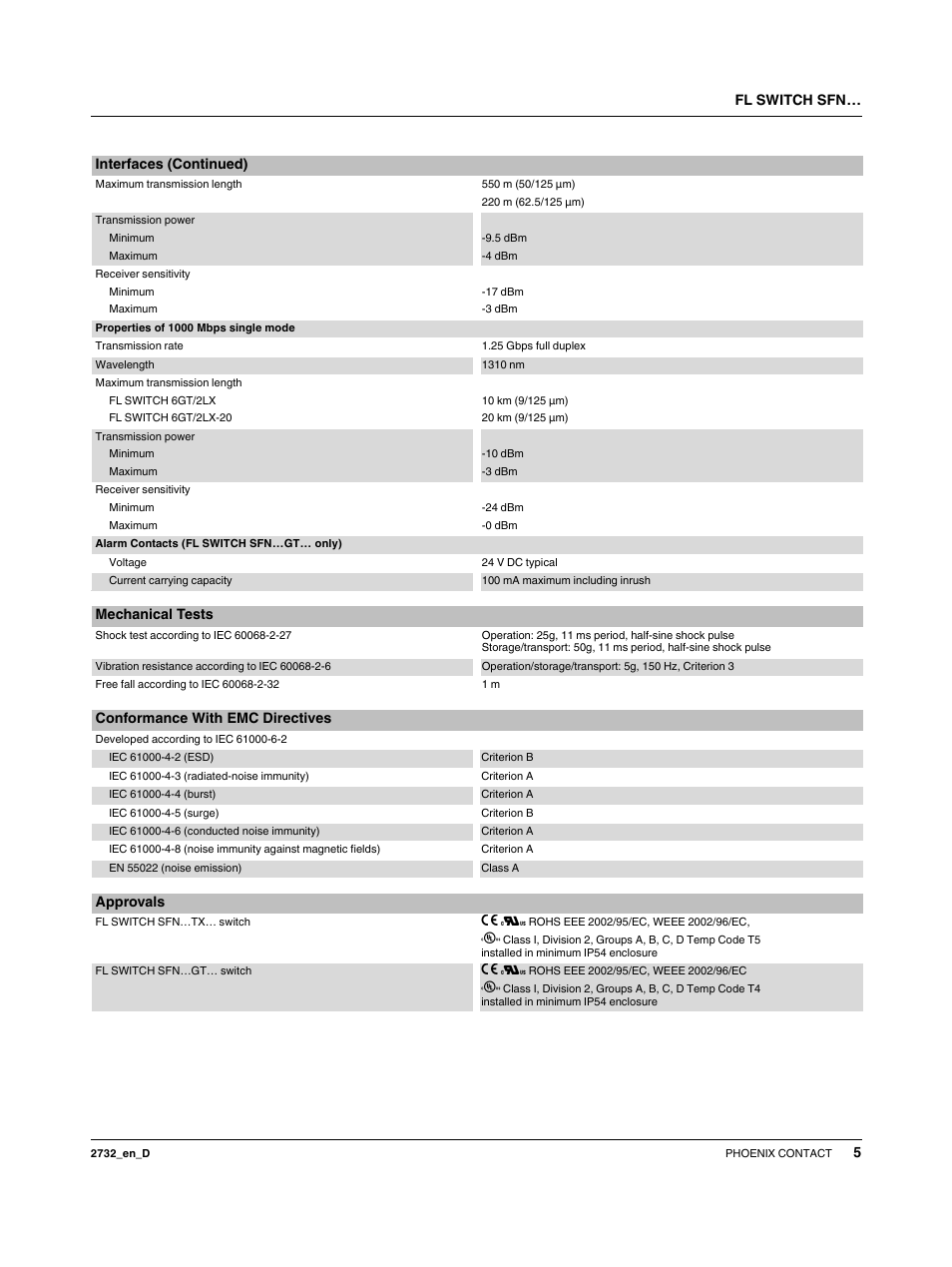 VEGA FL SWITCH SFN… User Manual | Page 5 / 13