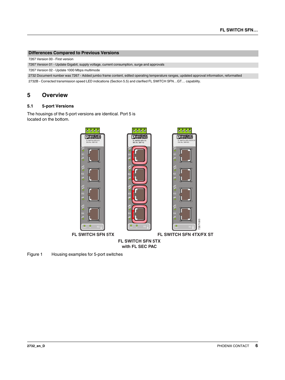 Differences compared to previous versions, 5 overview, 1 5-port versions | 5overview, Fl switch sfn, Fl switch sfn 5tx, 2732_en_d phoenix contact | VEGA FL SWITCH SFN… User Manual | Page 6 / 13