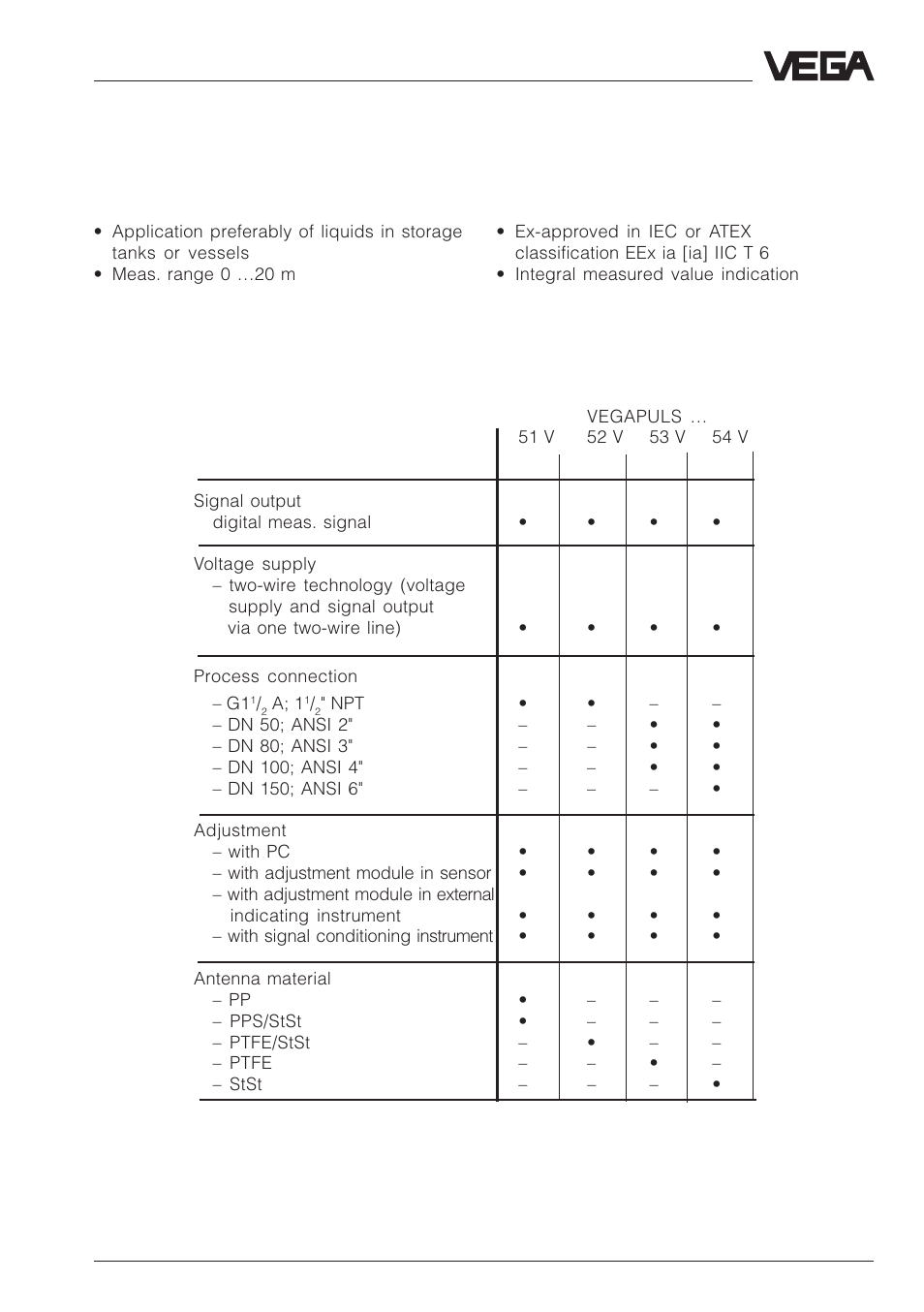VEGA VEGAPULS 51V…54V User Manual | Page 11 / 96