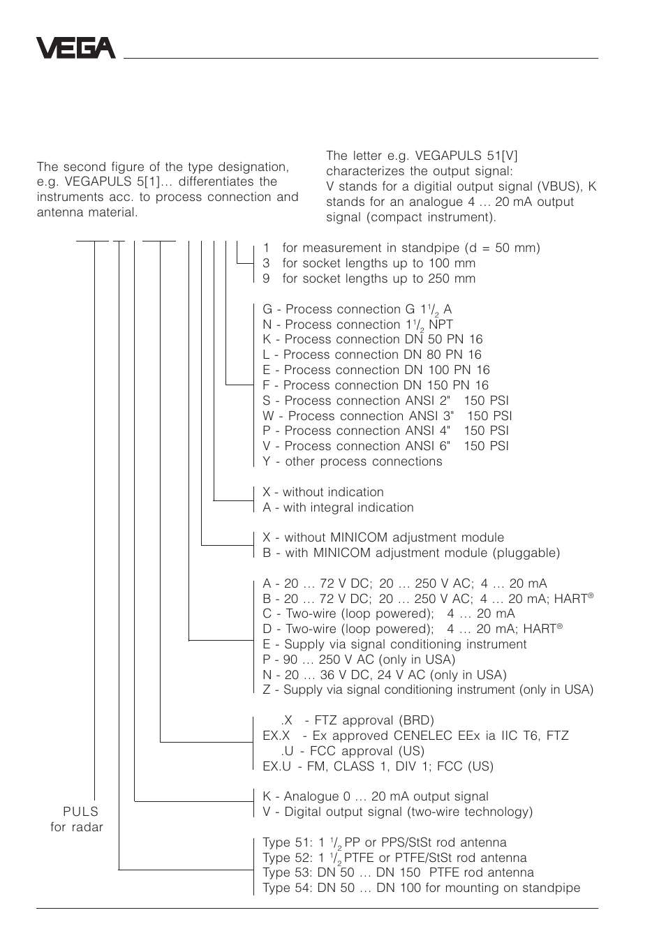 VEGA VEGAPULS 51V…54V User Manual | Page 12 / 96