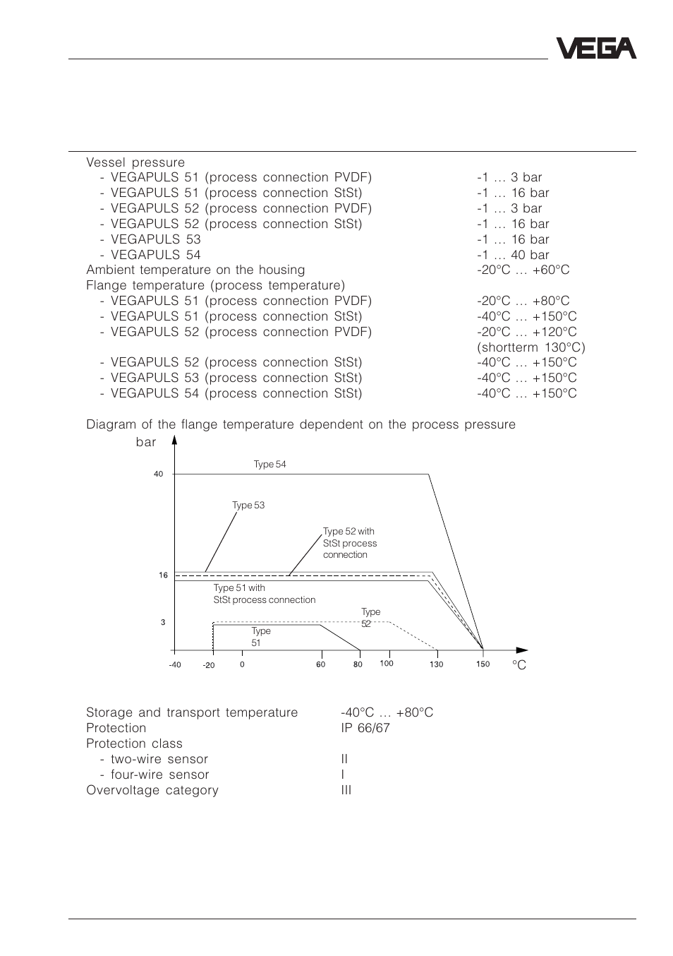 VEGA VEGAPULS 51V…54V User Manual | Page 19 / 96