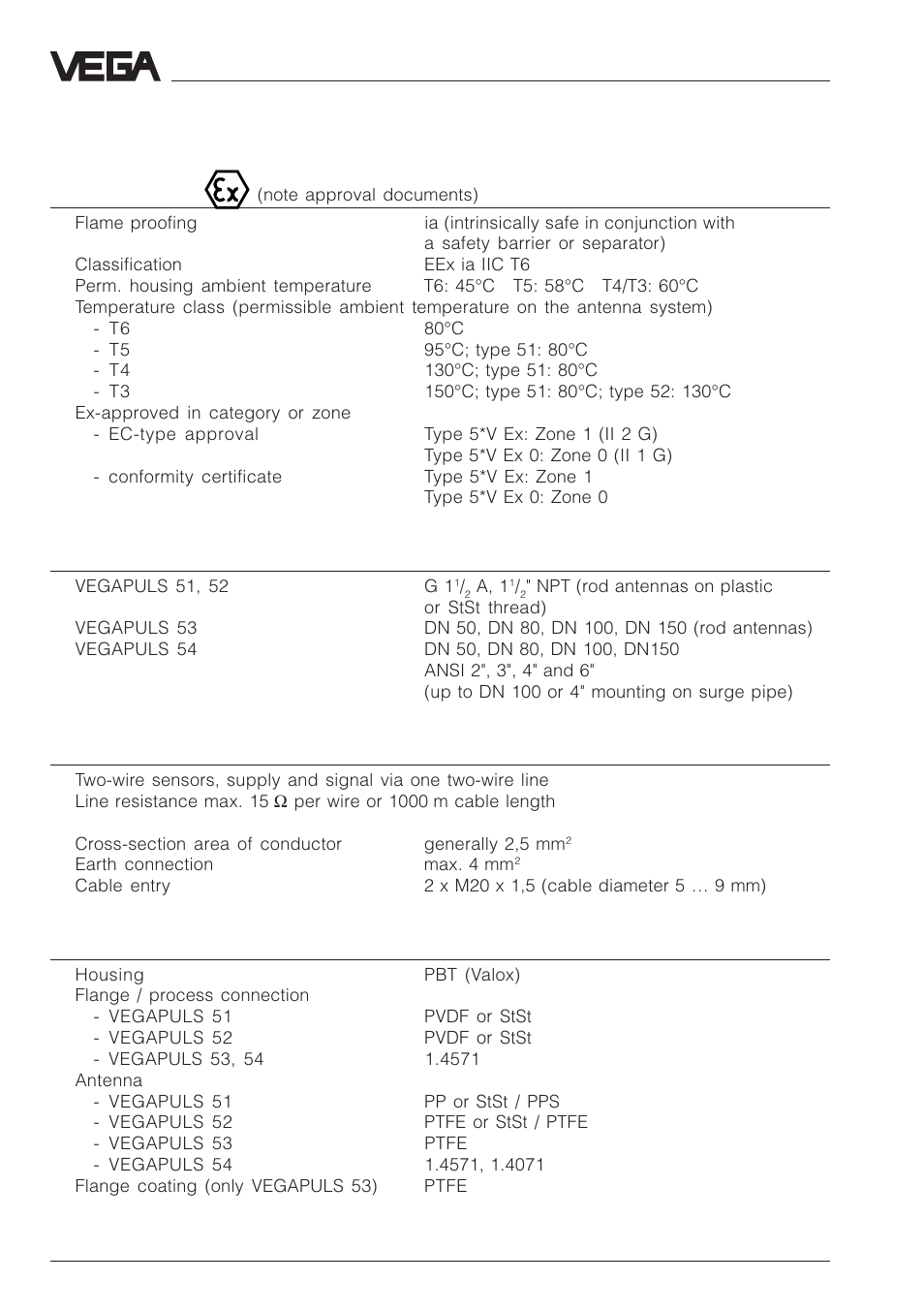 VEGA VEGAPULS 51V…54V User Manual | Page 20 / 96