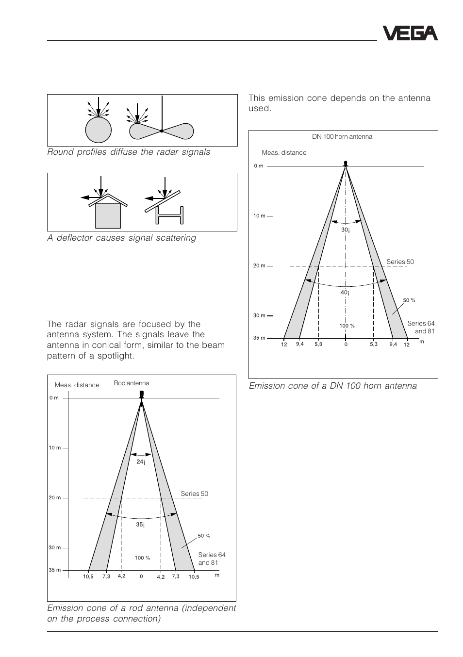 Emission cone and false reflections | VEGA VEGAPULS 51V…54V User Manual | Page 27 / 96