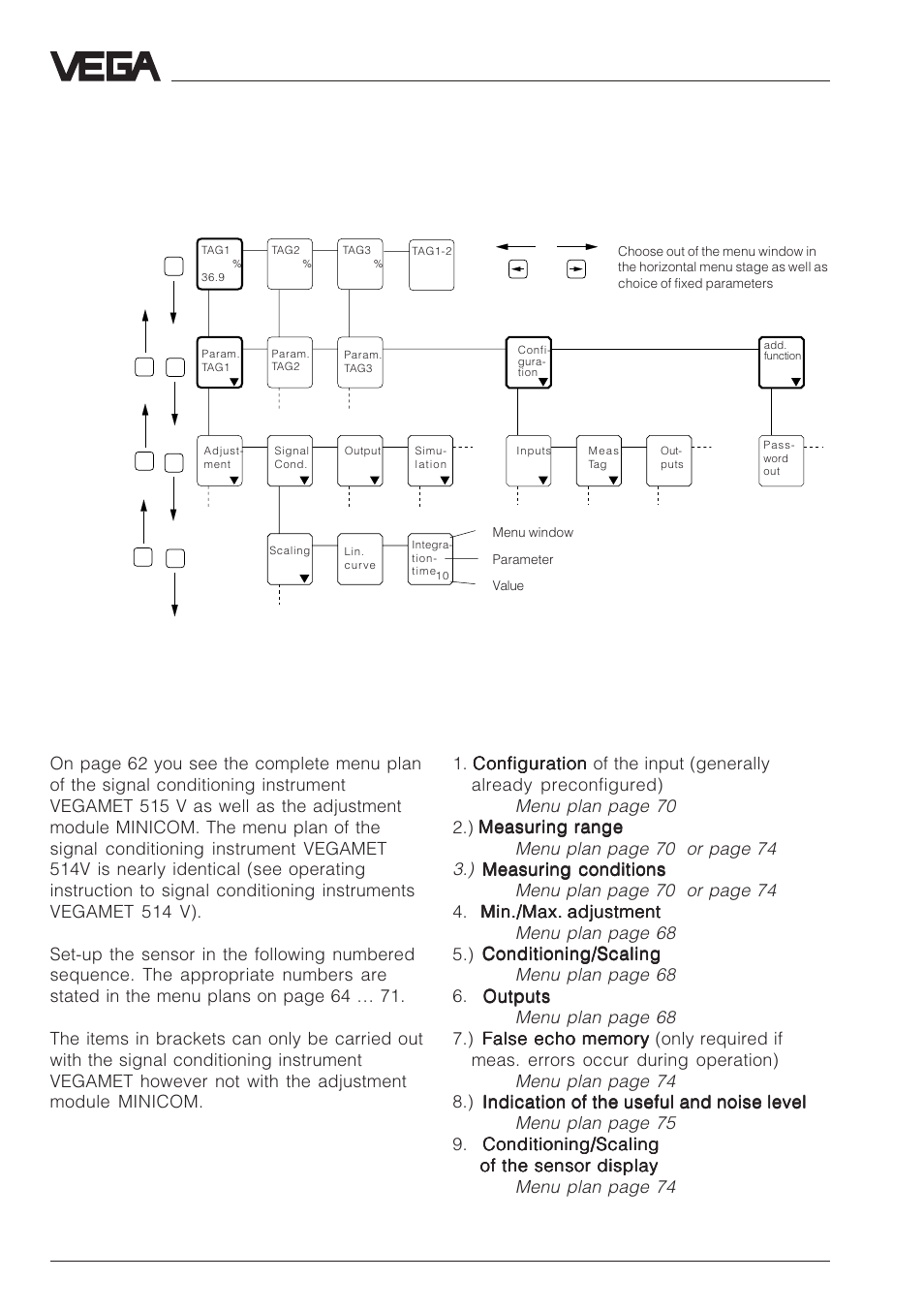 Adjustment steps, Adjustment structure | VEGA VEGAPULS 51V…54V User Manual | Page 64 / 96