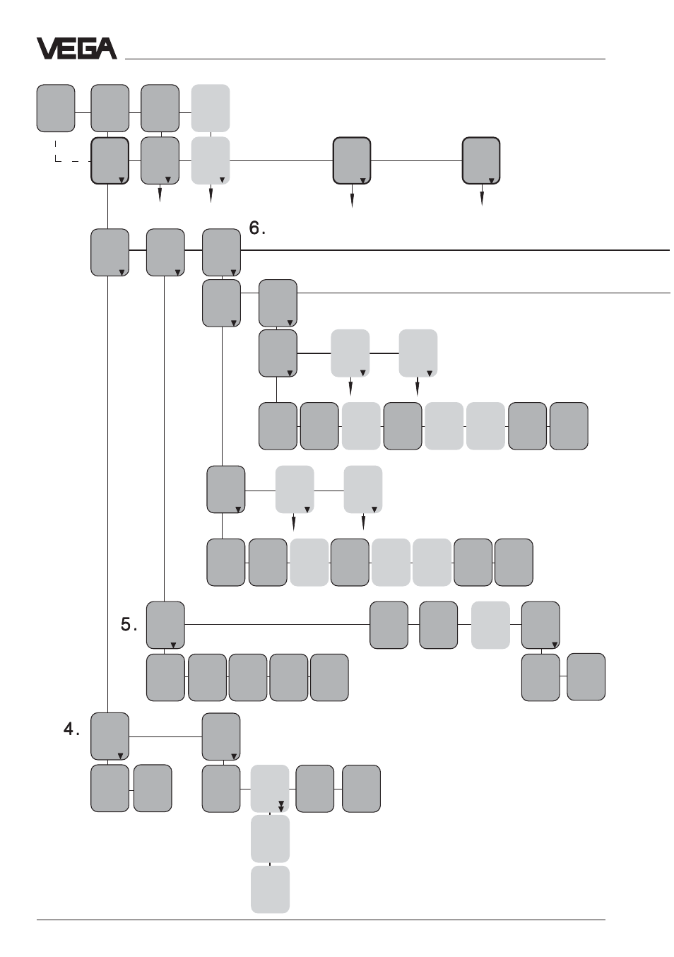 Vegamet 515 v - menu plan | VEGA VEGAPULS 51V…54V User Manual | Page 68 / 96