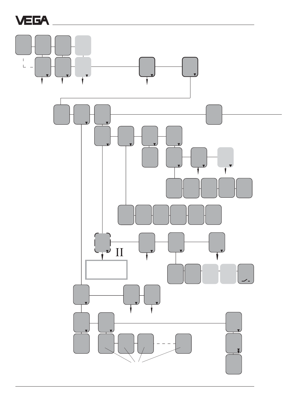 Ba c, Vegamet 515 v - menu plan, Set-up - adjustment with minicom or vegamet | VEGA VEGAPULS 51V…54V User Manual | Page 72 / 96