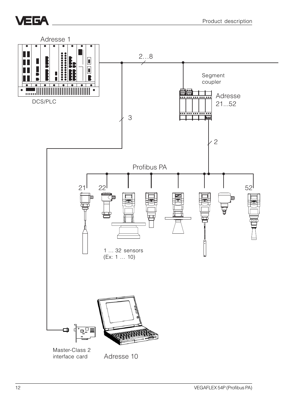 VEGA VEGAFLEX 54P (Profibus PA) User Manual | Page 12 / 48