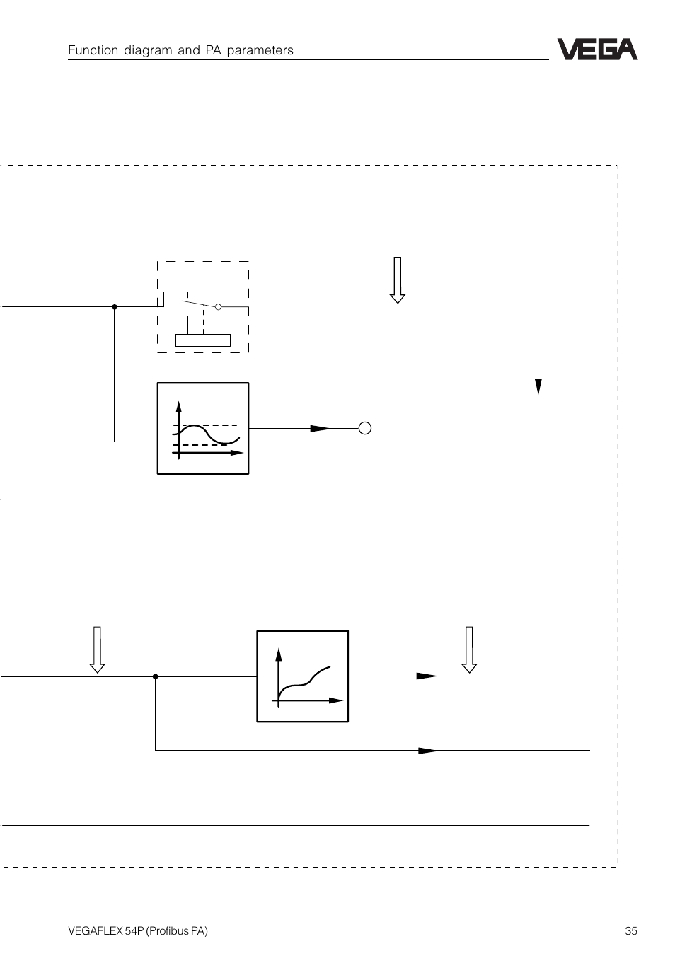 Out (vvo…), Transducer block | VEGA VEGAFLEX 54P (Profibus PA) User Manual | Page 35 / 48