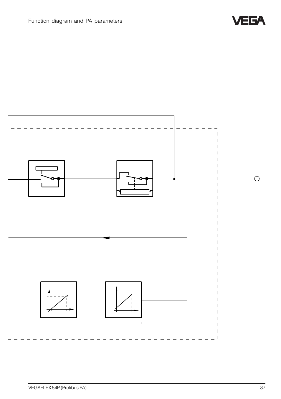 Eb d, Function-block, Function diagram and pa parameters | VEGA VEGAFLEX 54P (Profibus PA) User Manual | Page 37 / 48