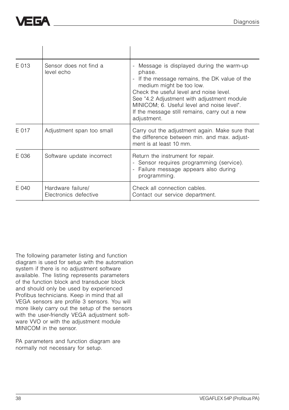 3 failure rectification, 4 pa parameters | VEGA VEGAFLEX 54P (Profibus PA) User Manual | Page 38 / 48
