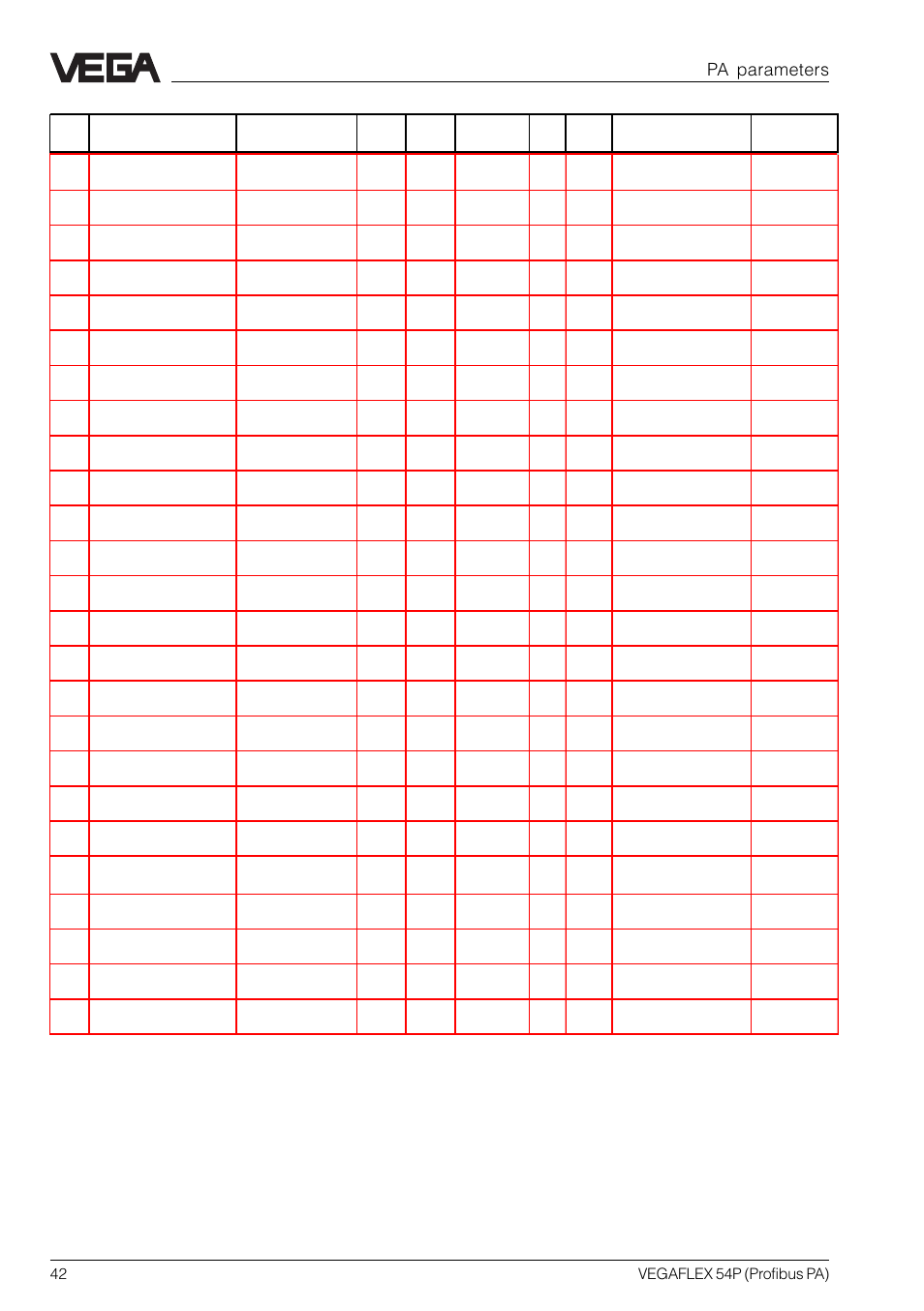 Pa parameters | VEGA VEGAFLEX 54P (Profibus PA) User Manual | Page 42 / 48