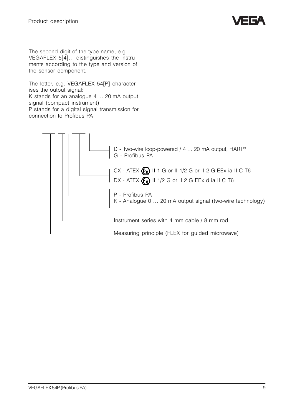 5 type code | VEGA VEGAFLEX 54P (Profibus PA) User Manual | Page 9 / 48