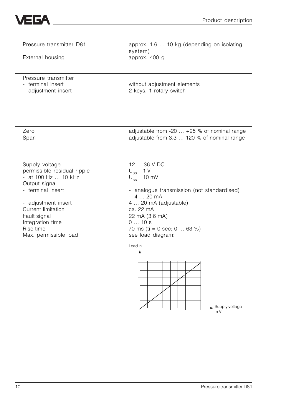 VEGA D81 Hydrostatic pressure transmitter User Manual | Page 10 / 44