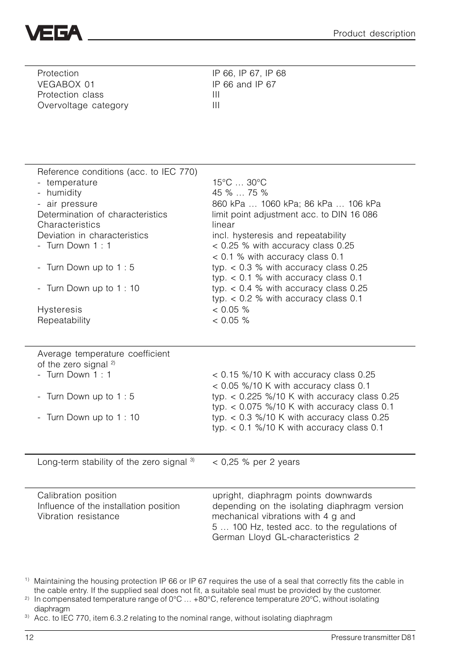 VEGA D81 Hydrostatic pressure transmitter User Manual | Page 12 / 44