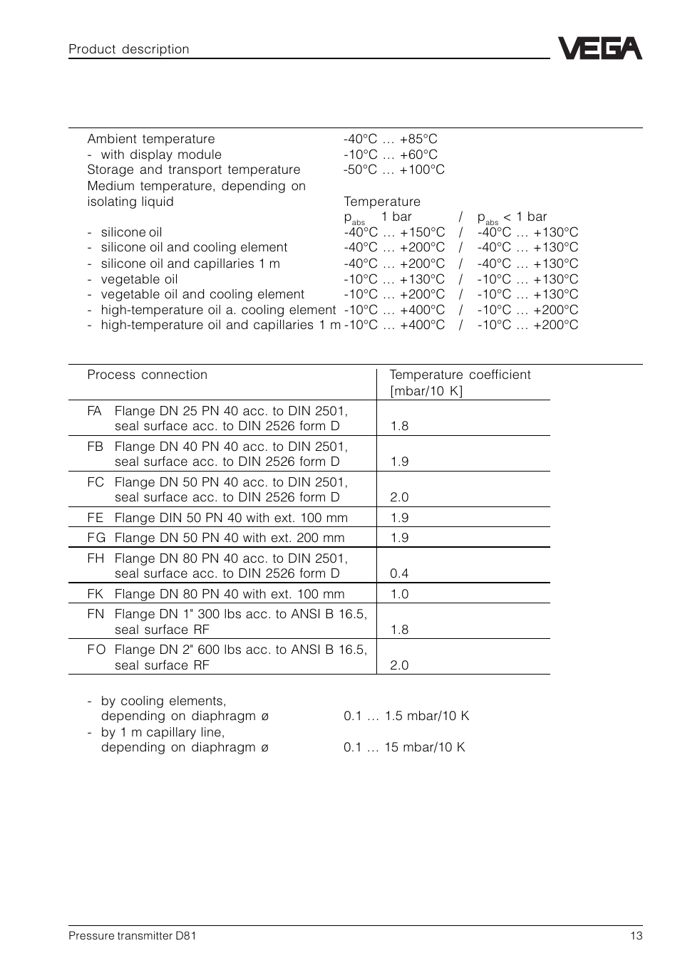 VEGA D81 Hydrostatic pressure transmitter User Manual | Page 13 / 44