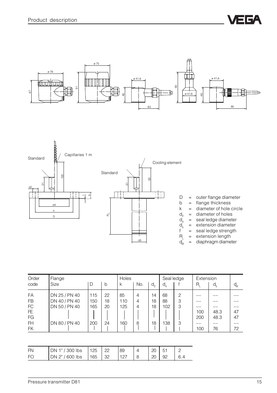 7 dimensions, Process connections d81, Housing product description | VEGA D81 Hydrostatic pressure transmitter User Manual | Page 15 / 44