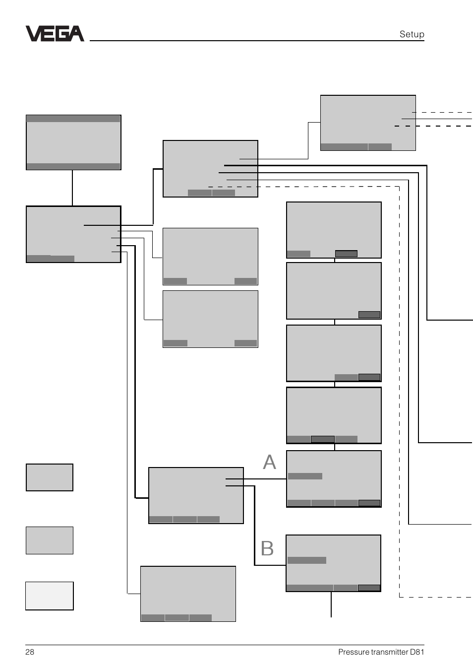 Hart, Menu schematic, Setup | VEGA D81 Hydrostatic pressure transmitter User Manual | Page 28 / 44