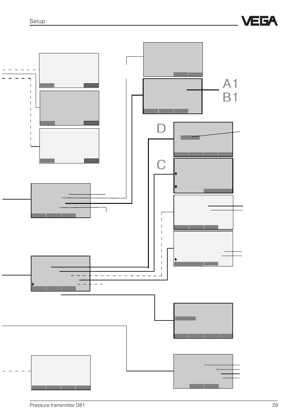 A1 b1 | VEGA D81 Hydrostatic pressure transmitter User Manual | Page 29 / 44