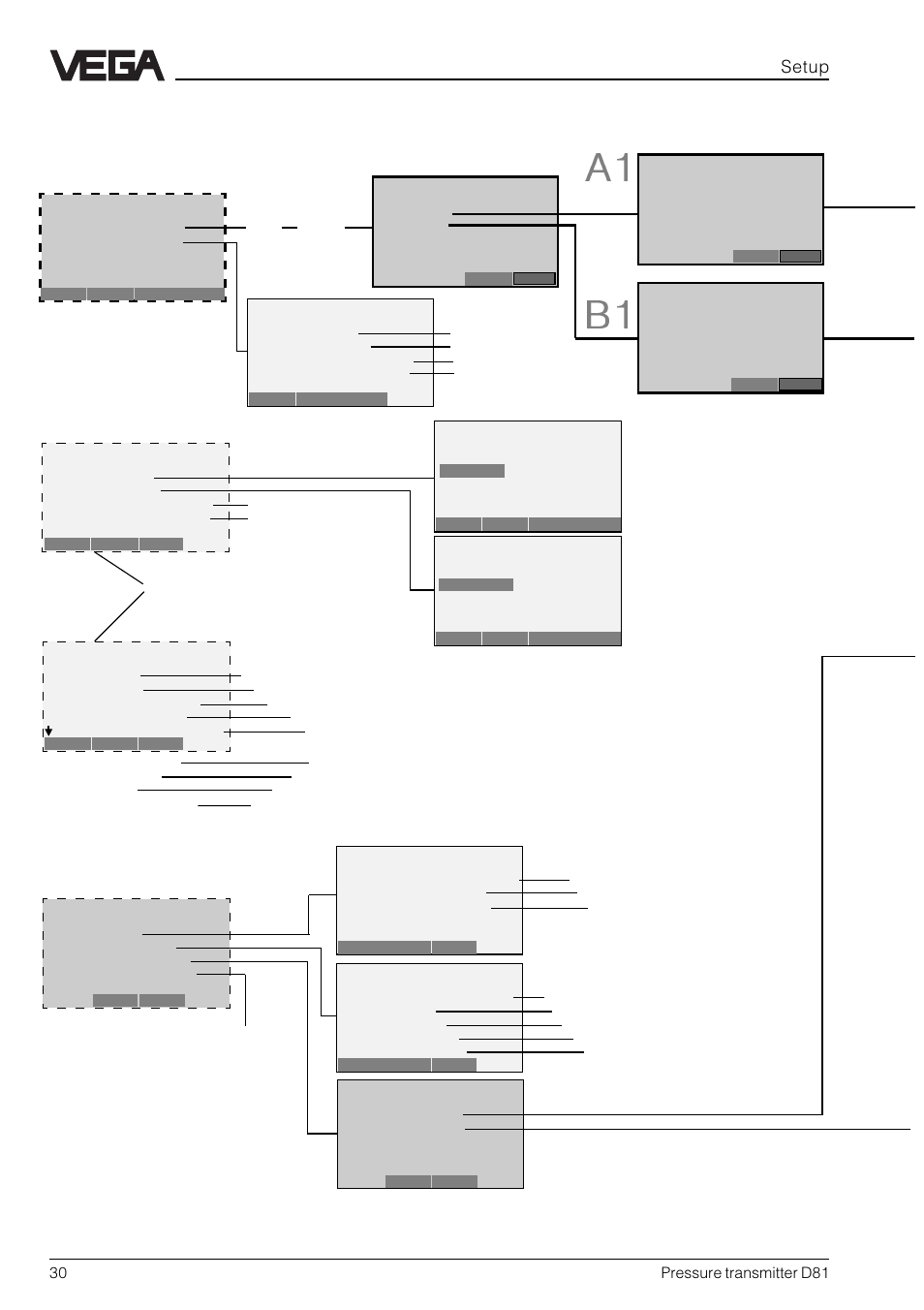 A1 b1, Hart, Menu schematic (continuation) | Setup | VEGA D81 Hydrostatic pressure transmitter User Manual | Page 30 / 44