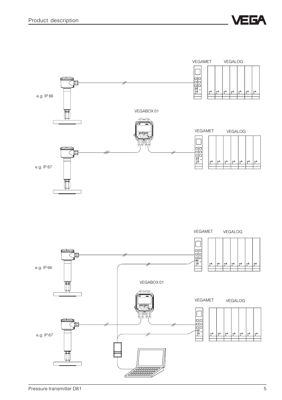 2 electronics version without adjustment, Product description, Pressure transmitter d81 5 | VEGA D81 Hydrostatic pressure transmitter User Manual | Page 5 / 44