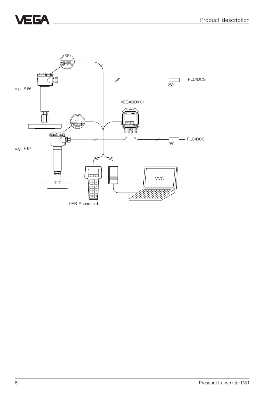 6pressure transmitter d81, Terminal klemmeinsatz, Vegabox 01 transmitter | VEGA D81 Hydrostatic pressure transmitter User Manual | Page 6 / 44