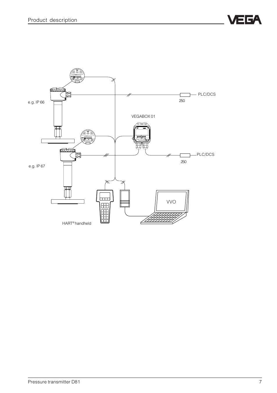 Vvo adjustable, Product description, Pressure transmitter d81 7 | Vegabox 01 transmitter, Bedieneinsatz operating unit, Hart | VEGA D81 Hydrostatic pressure transmitter User Manual | Page 7 / 44