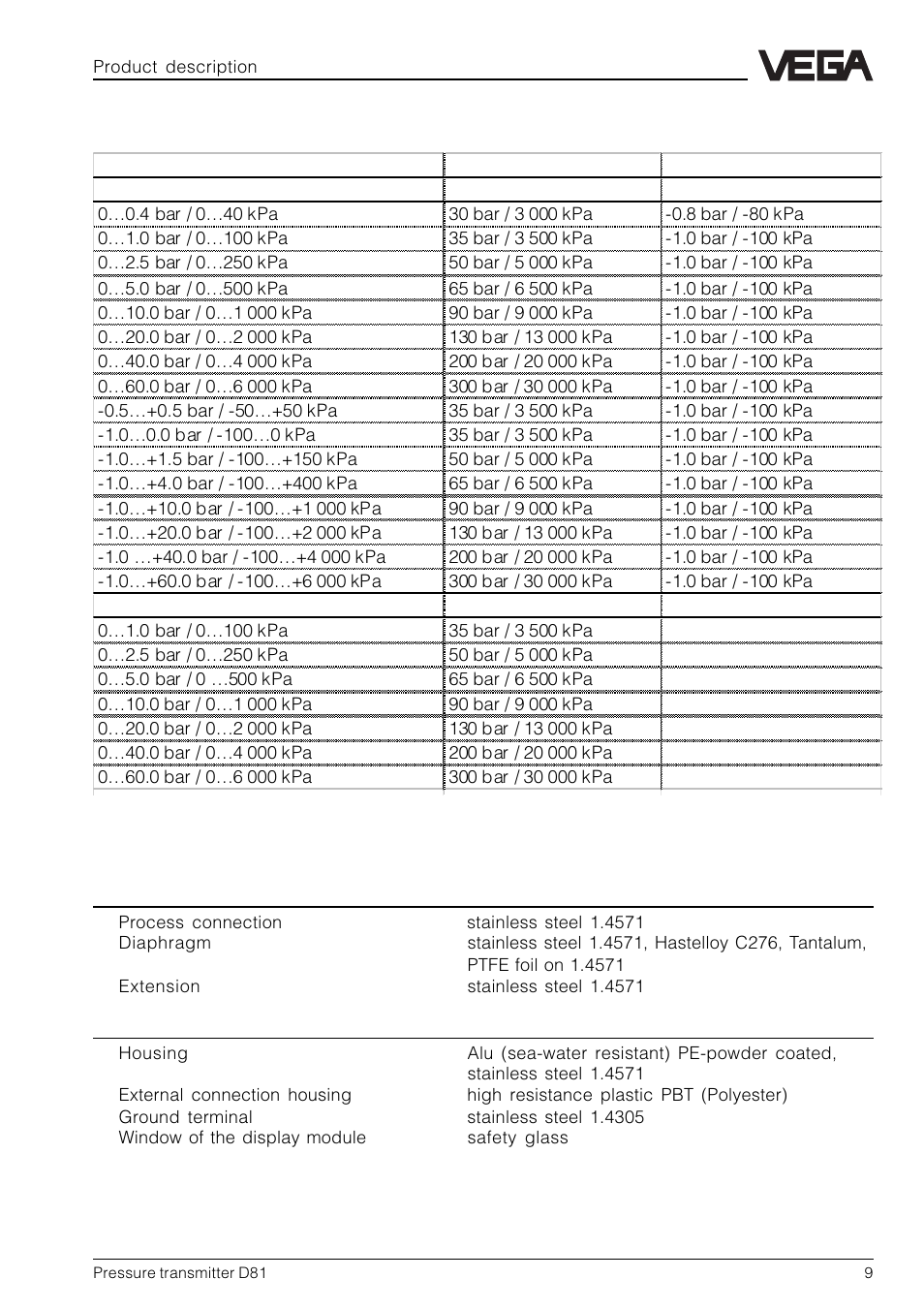5 technical data | VEGA D81 Hydrostatic pressure transmitter User Manual | Page 9 / 44