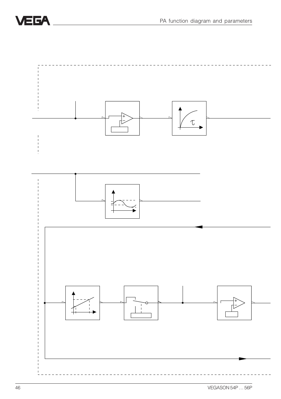 5 pa function diagram and parameters, 1 pa function diagram, Pa function diagram and parameters | VEGA VEGASON 54P…56P Profibus PA User Manual | Page 46 / 68