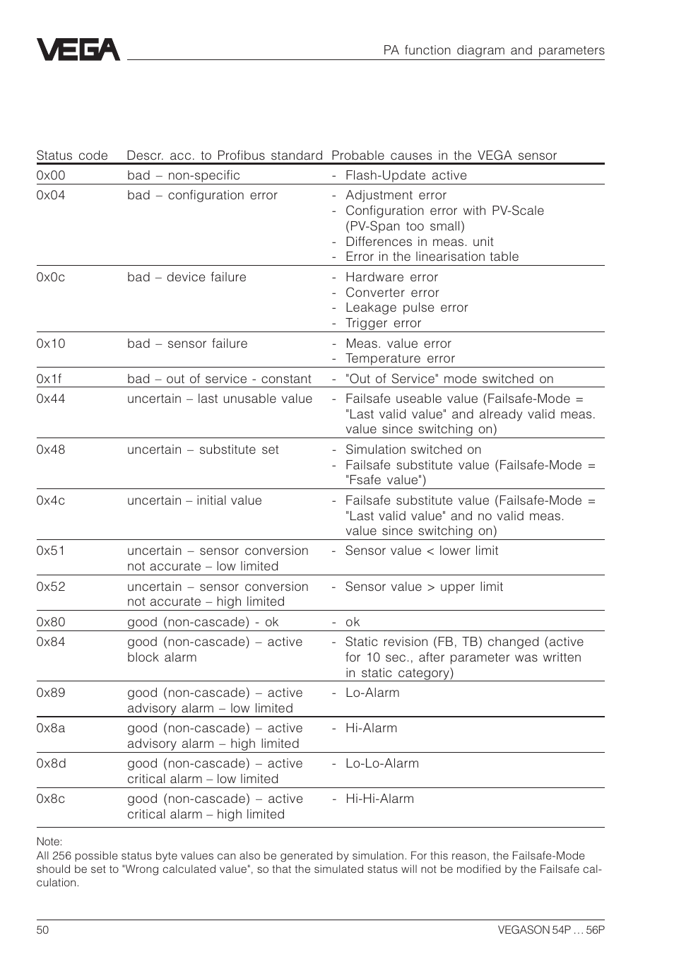 2 status bytes | VEGA VEGASON 54P…56P Profibus PA User Manual | Page 50 / 68