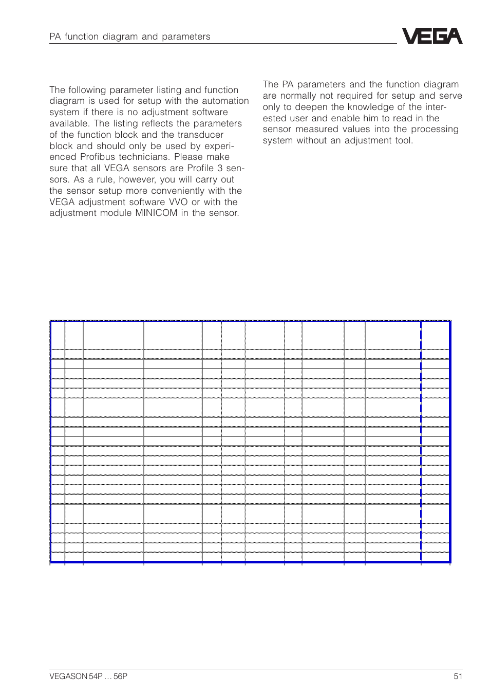 3 parameter listing, Pa function diagram and parameters | VEGA VEGASON 54P…56P Profibus PA User Manual | Page 51 / 68