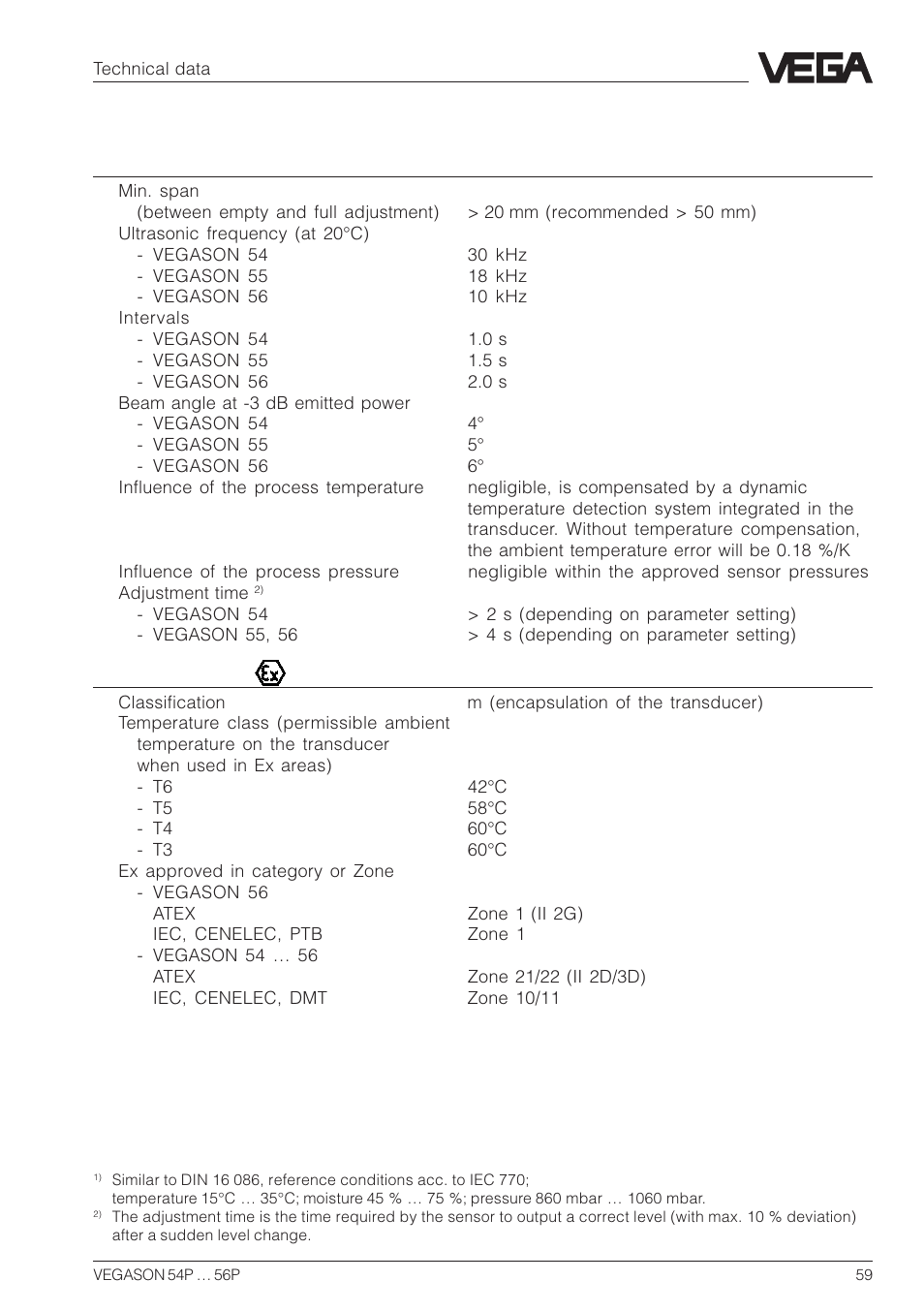 VEGA VEGASON 54P…56P Profibus PA User Manual | Page 59 / 68