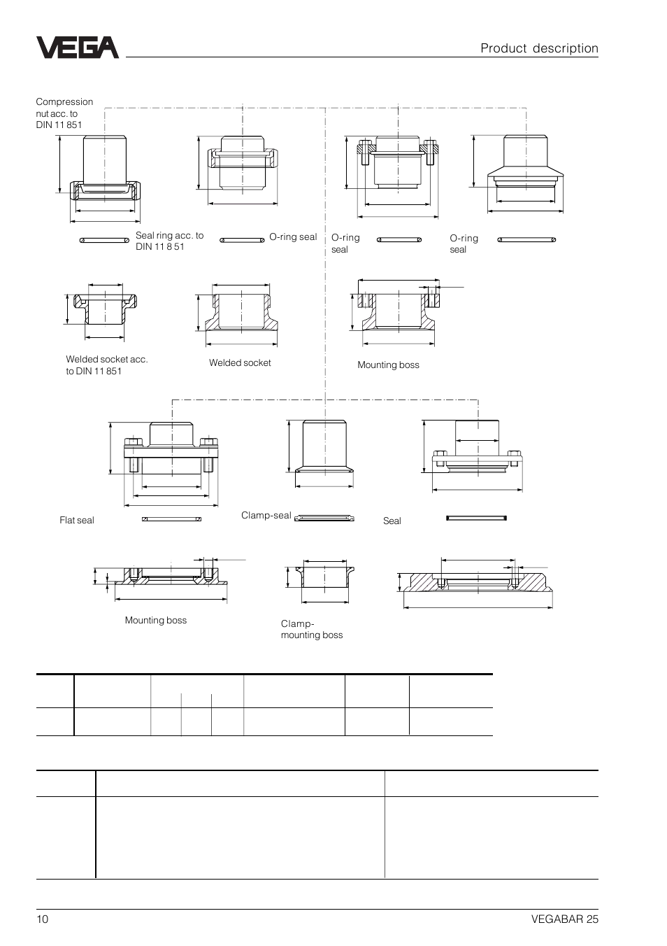 Product description process connections, Further connections | VEGA VEGABAR 25 User Manual | Page 10 / 24