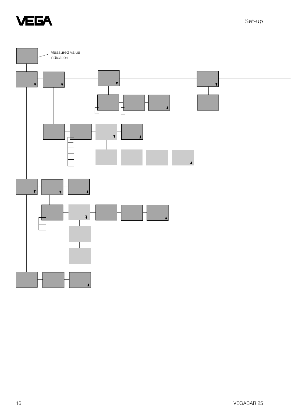 Menu plan | VEGA VEGABAR 25 User Manual | Page 16 / 24